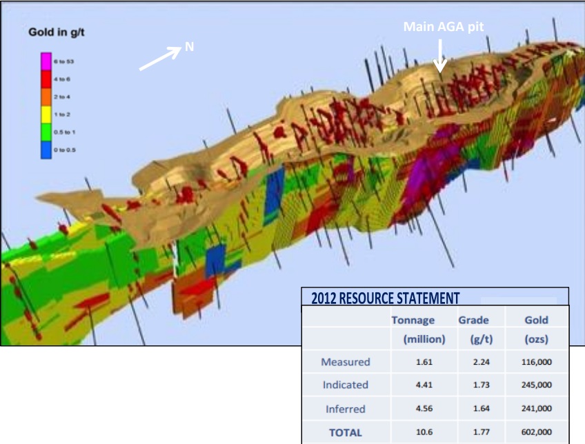 Goldstone Resources GRL Akrokeri