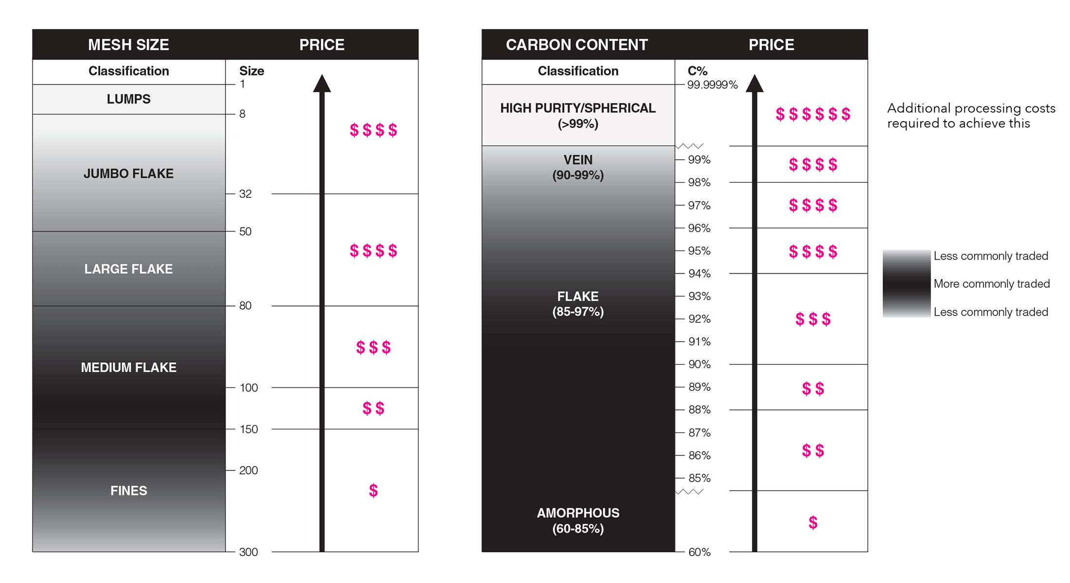 Graphite pricing easily explained