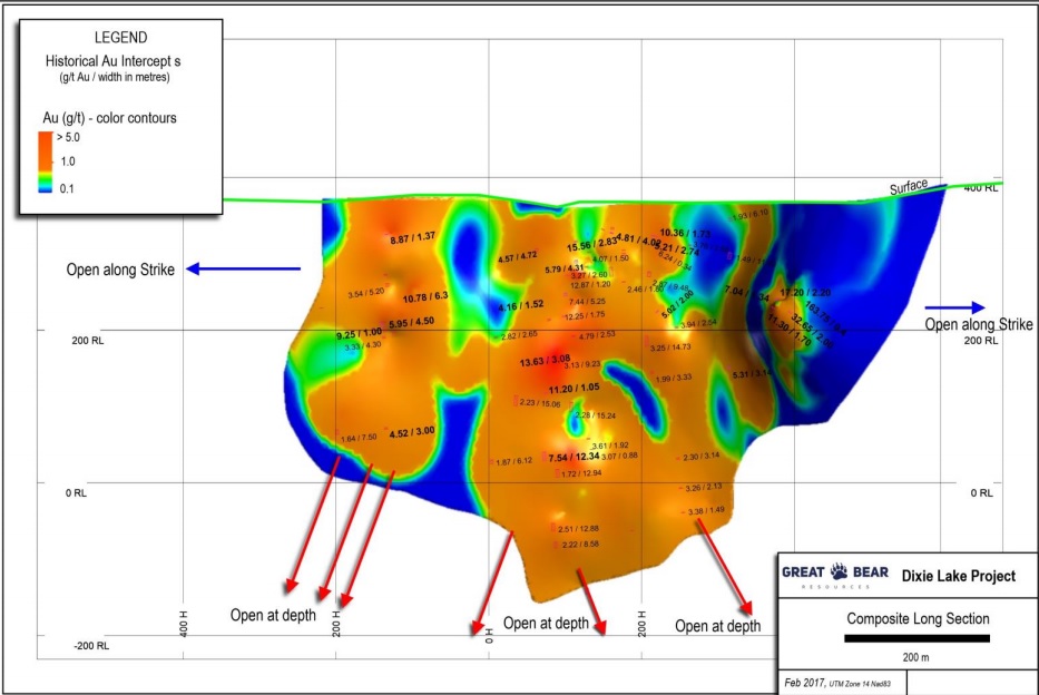 Great Bear Resources GBR 2