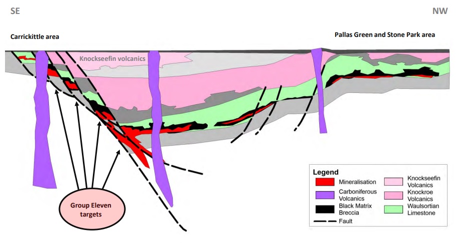 Group Eleven Resources ZNG Stonepark