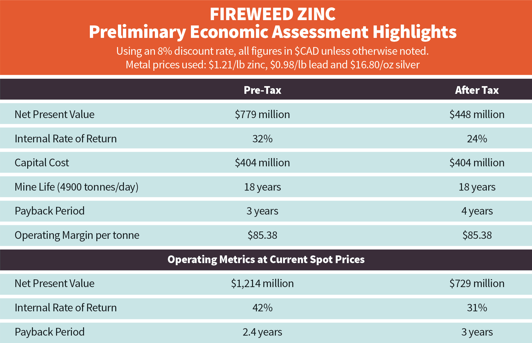 HRA-Fireweed