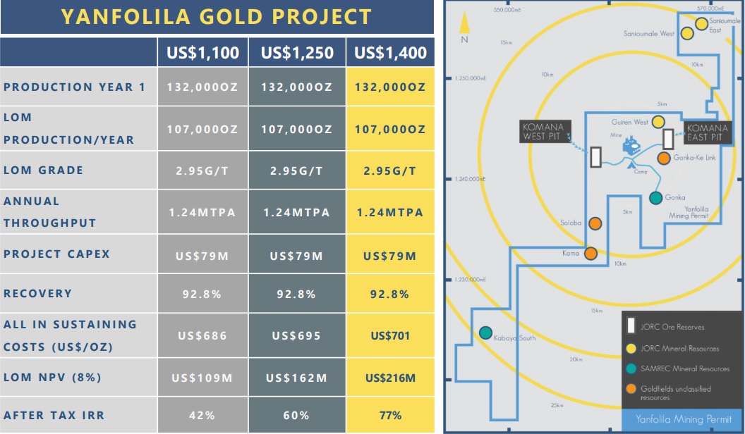 Hummingbird Resources HUM Yanfolila 2