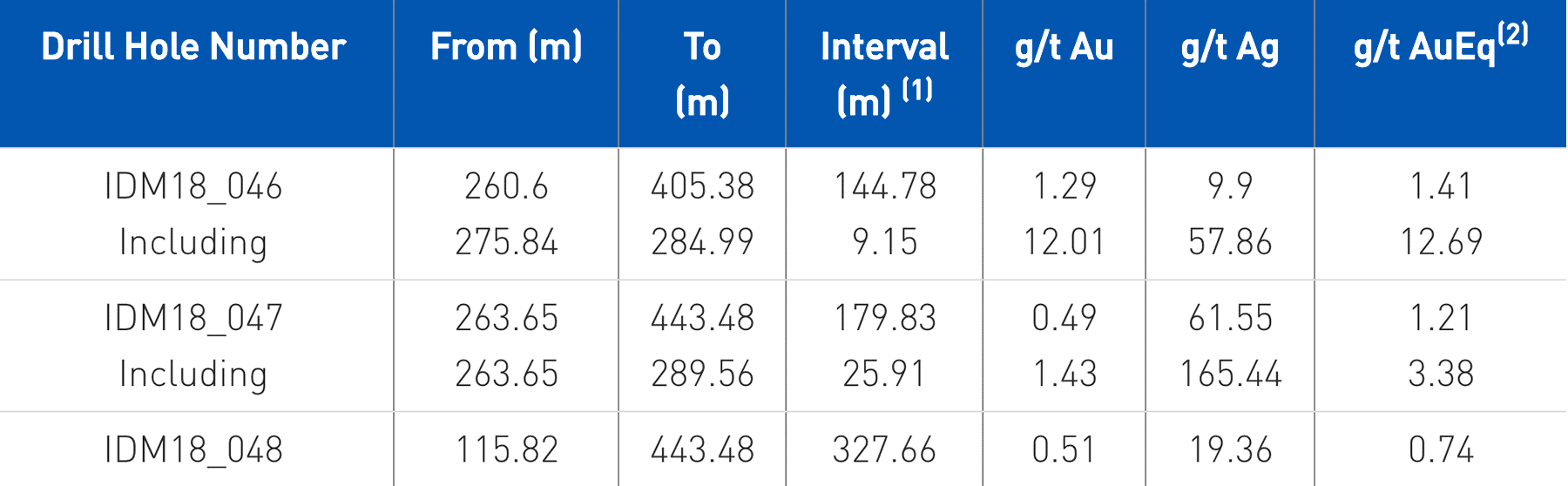 ITR_table1