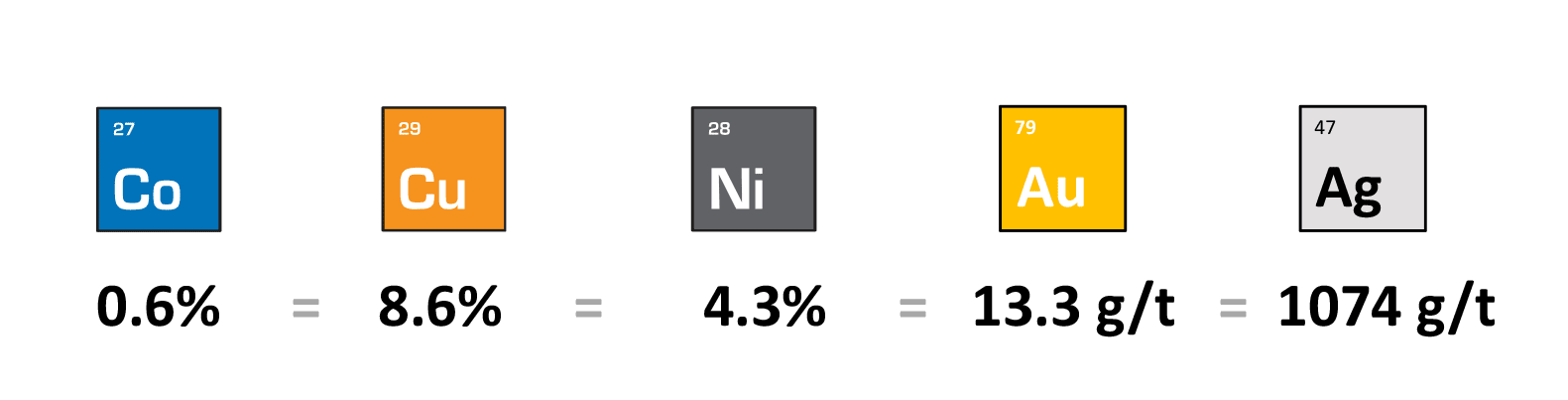 Illustrative grades equivalent in dollar value (prices as of March 22, 2018)