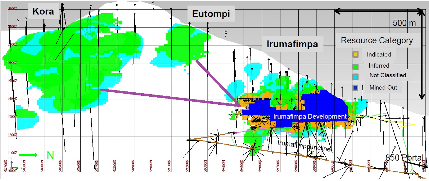 Exploration will continue at Kora with the goal to expand its current Inferred Resource