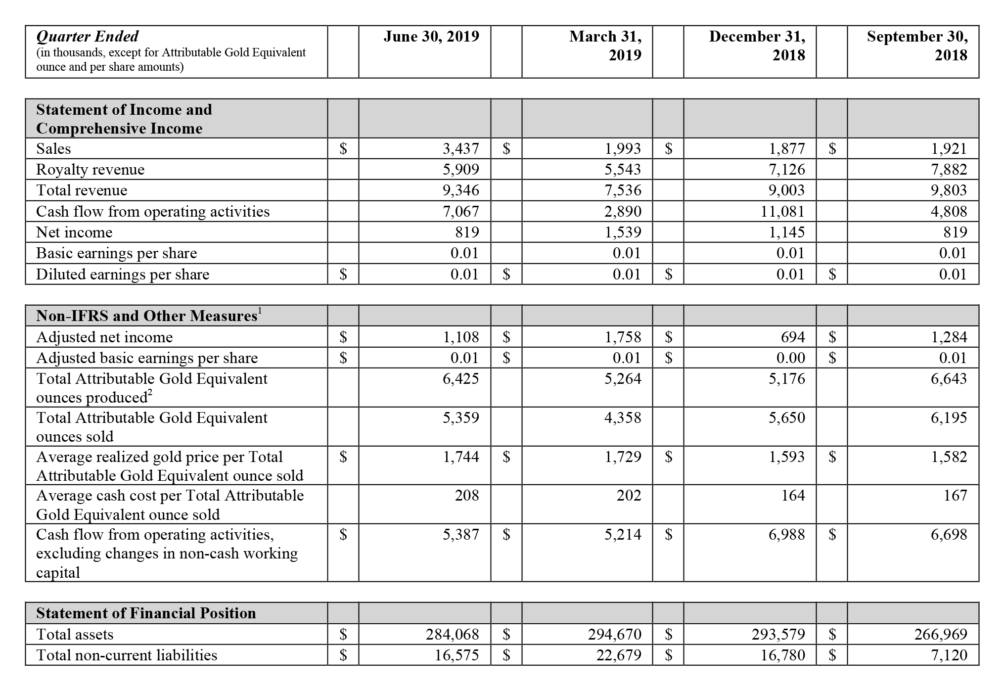 Maverix Metals Income Statement