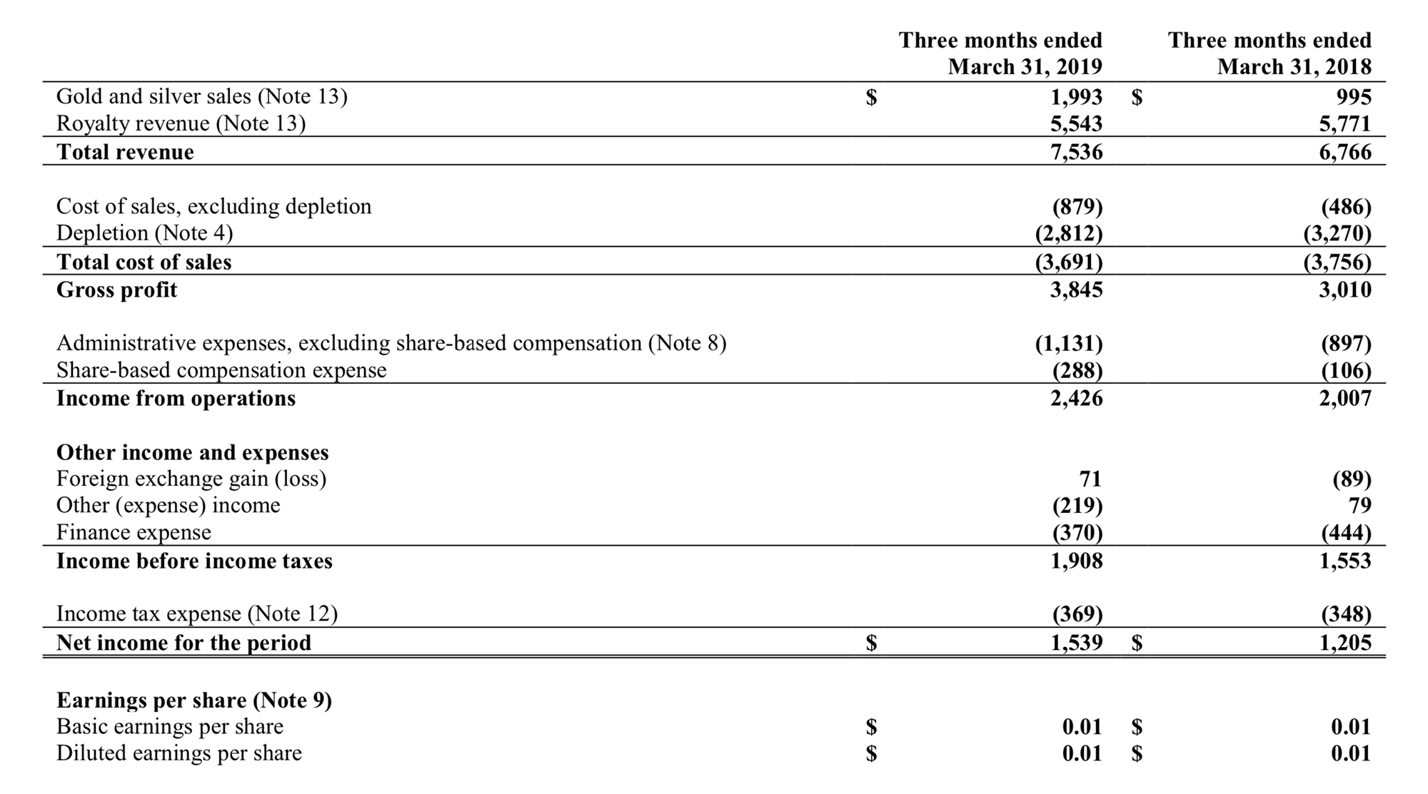 MMX Maverix Metals