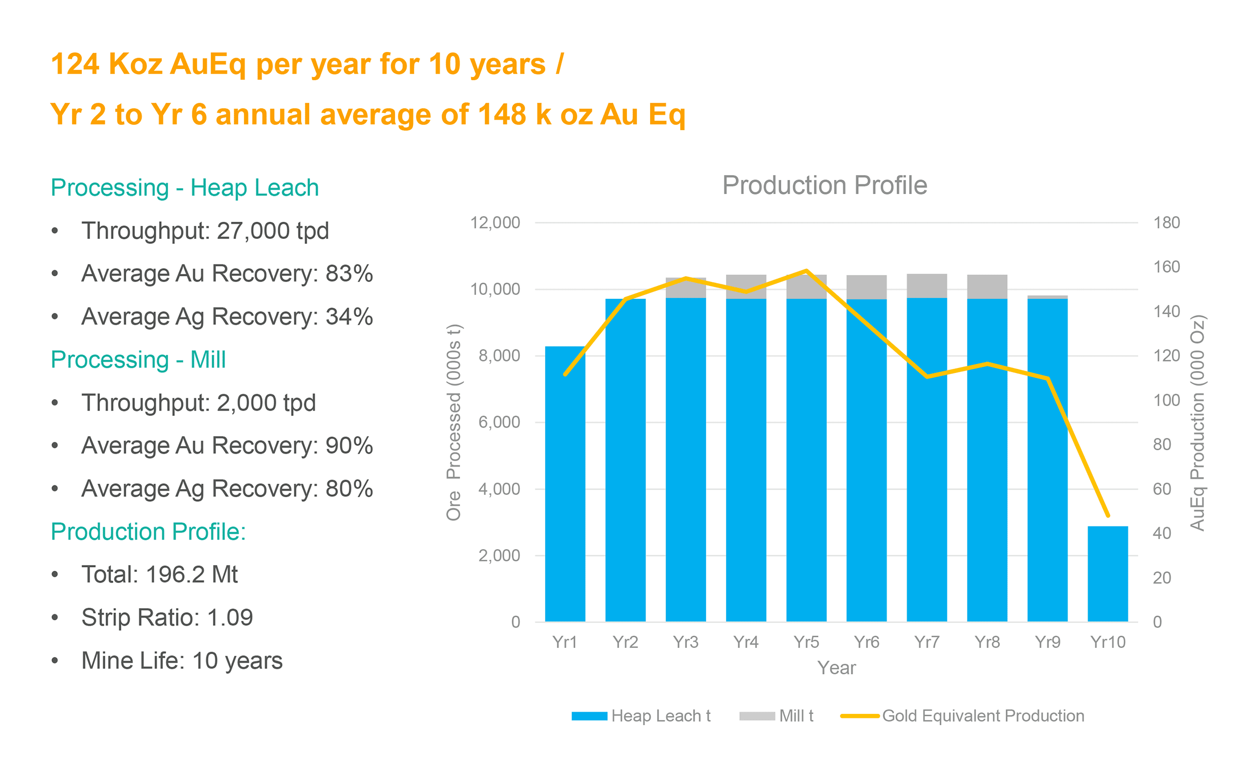 Project Economics: Sept 2019 PEA