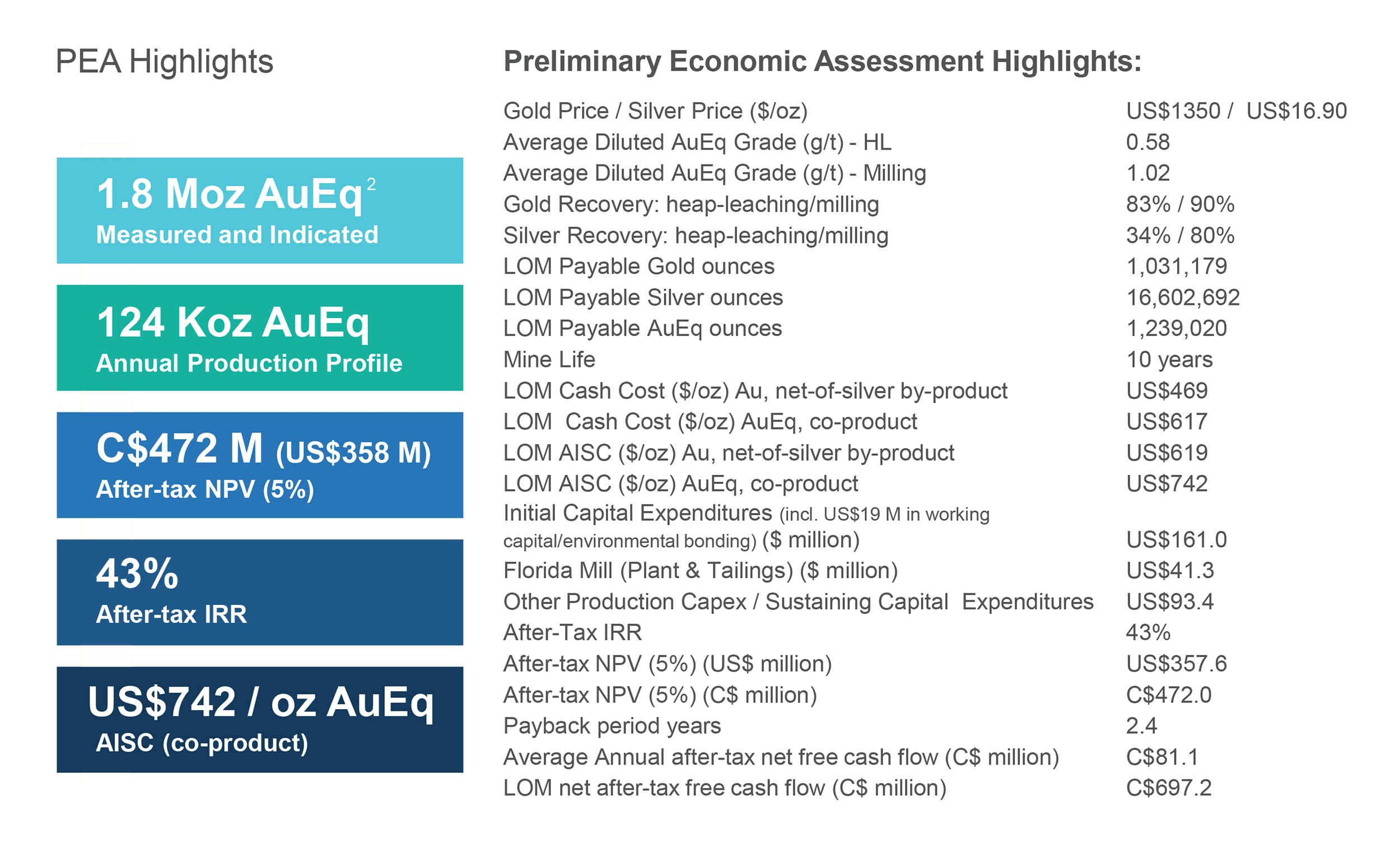 Production Profile