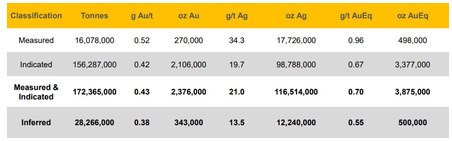 Integra Resources ITR DeLamar 2