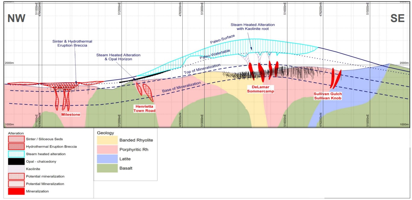 Integra Resources ITR Henrietta