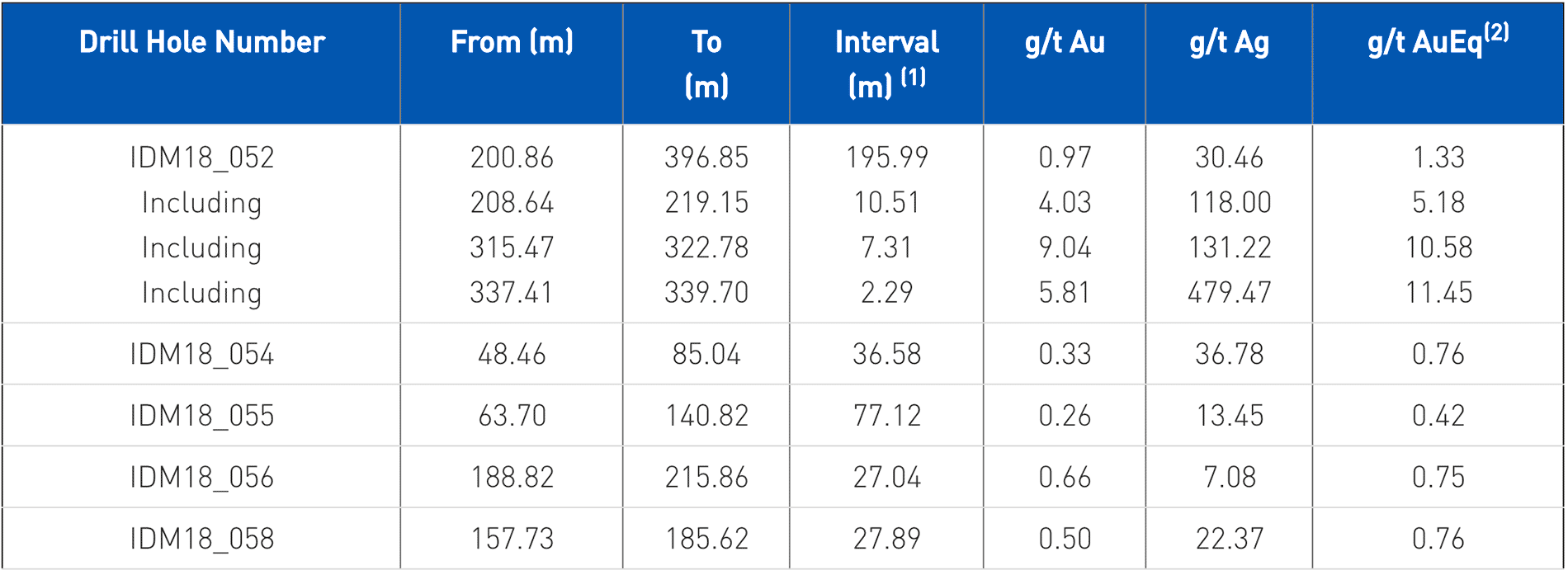 Integra_table2