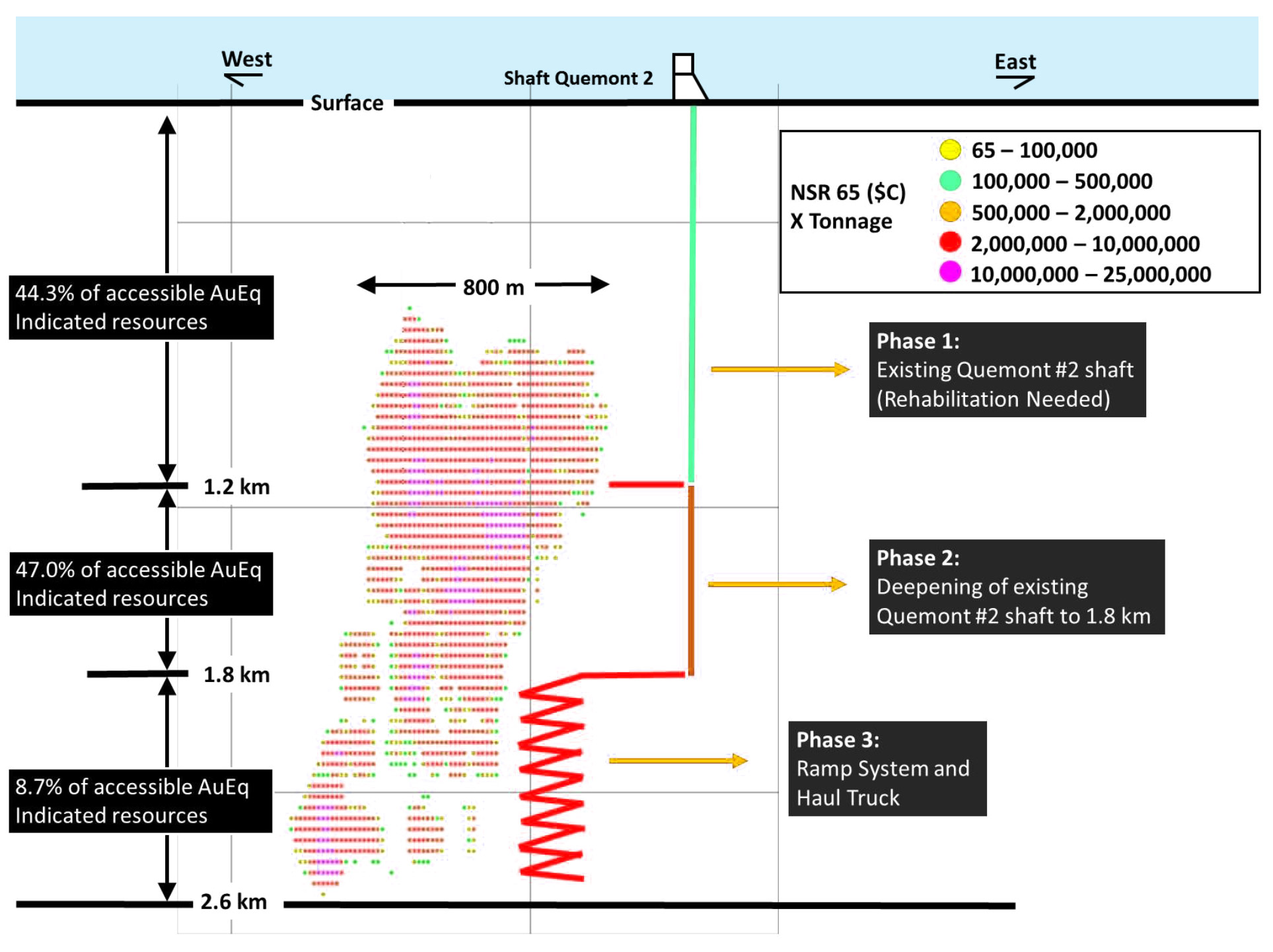 Isocontour view of Orebody Value ($C)