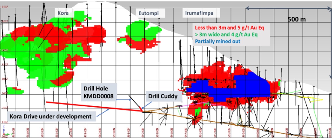 K92 Mining KNT Kainantu 2