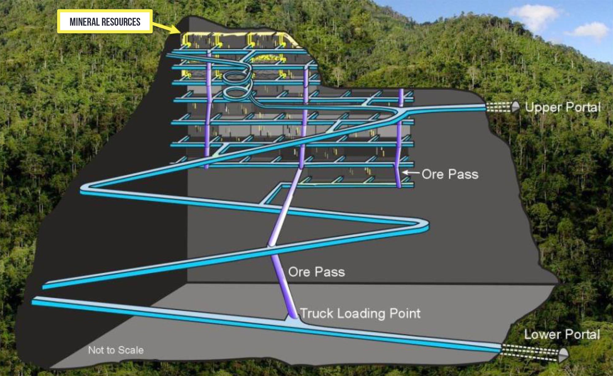 K92-UNDERGROUND-MINE-DEVELOPMENT-EXISTING-TODAY