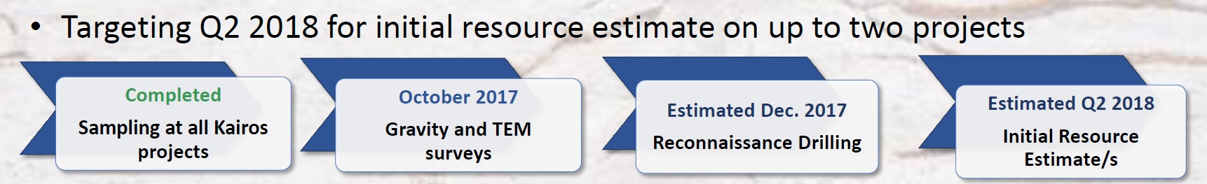 Kairos Capital Lithium Chile KRS 4