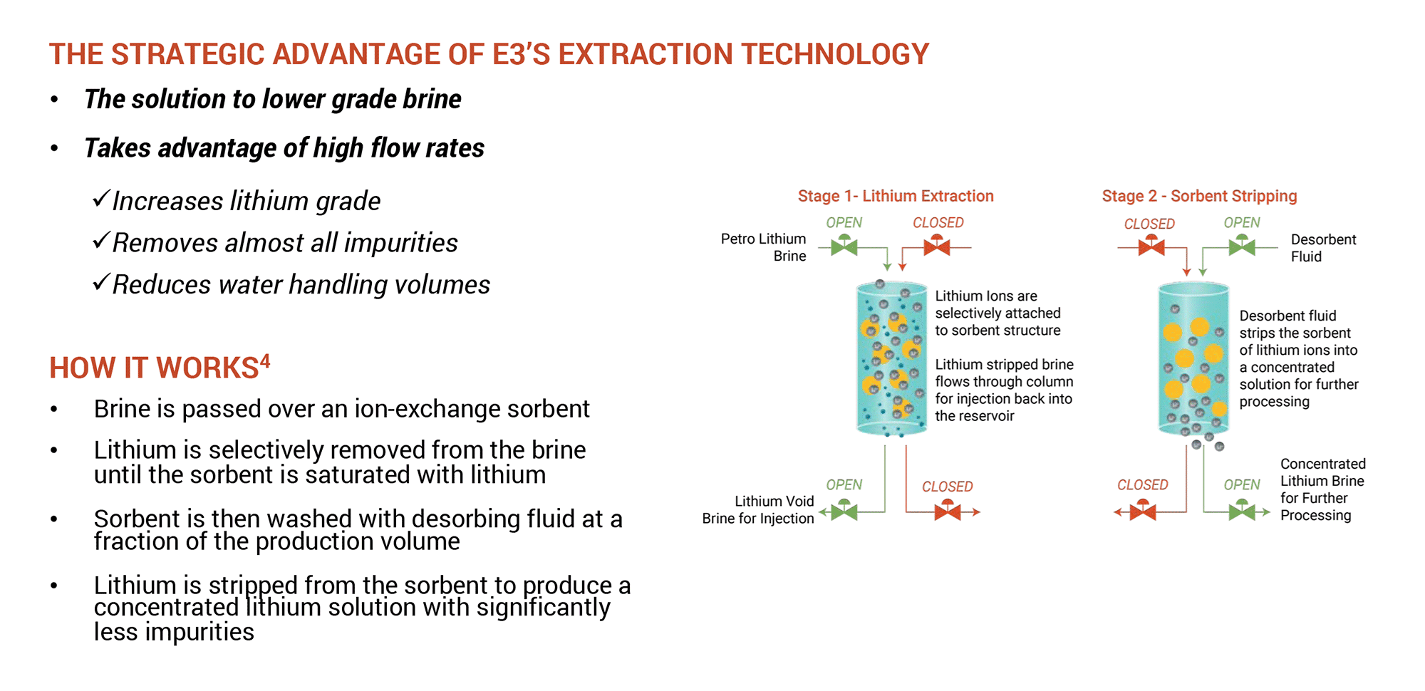 Lithium Extraction: Concentrate and Purify in One Step