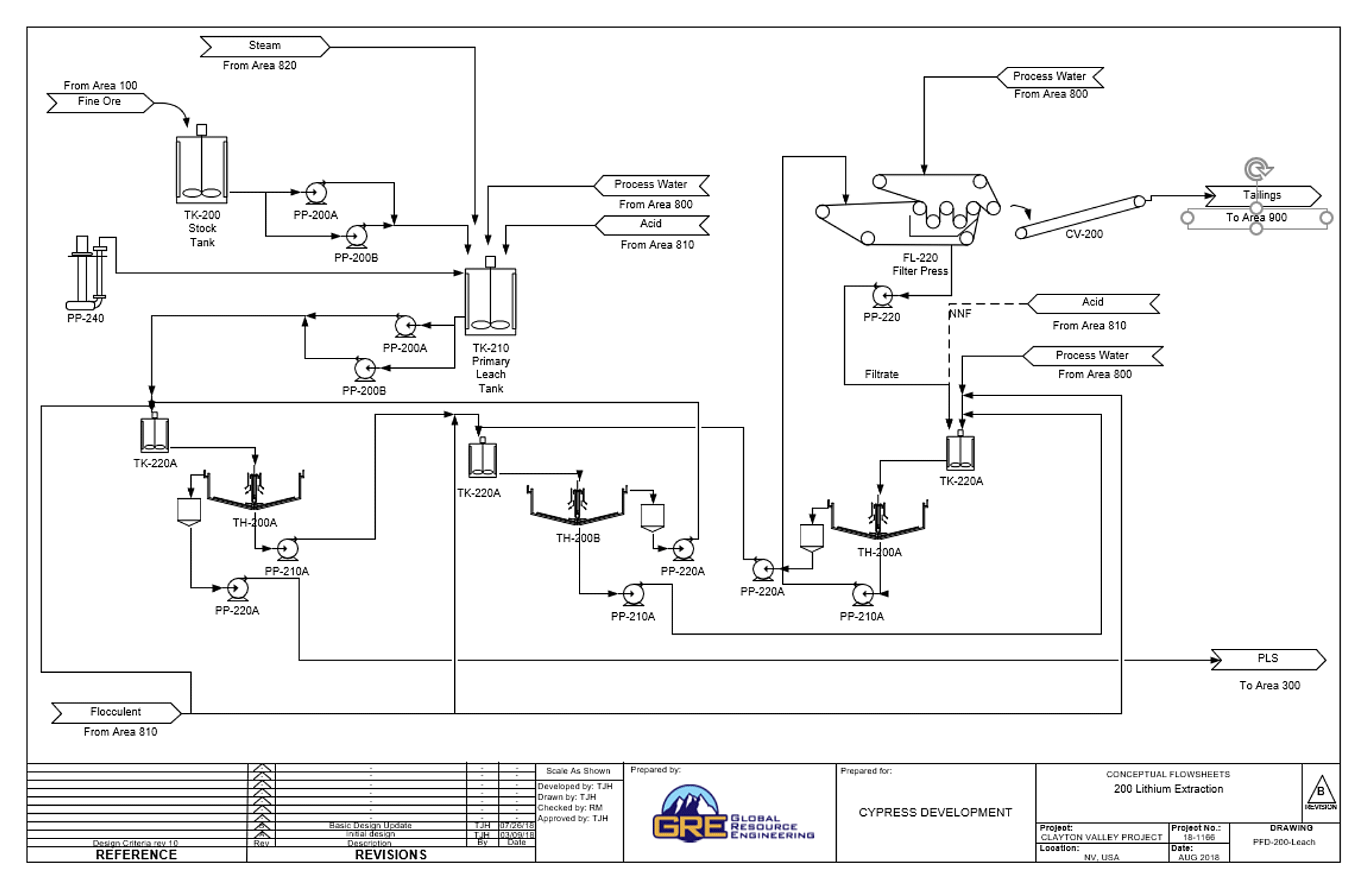 Lithium Extraction