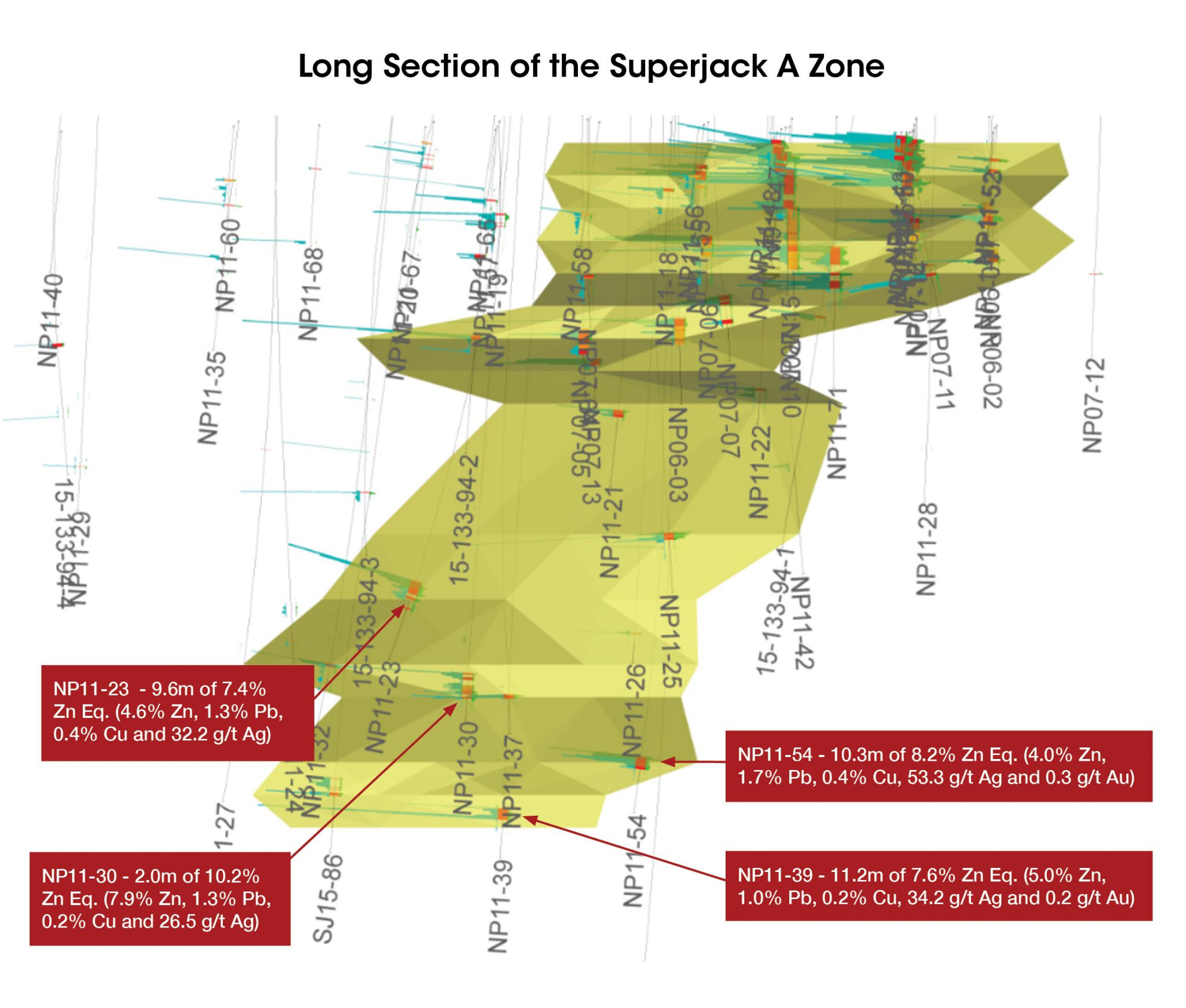 Long-Section-of-the-Superjack-A-Zone