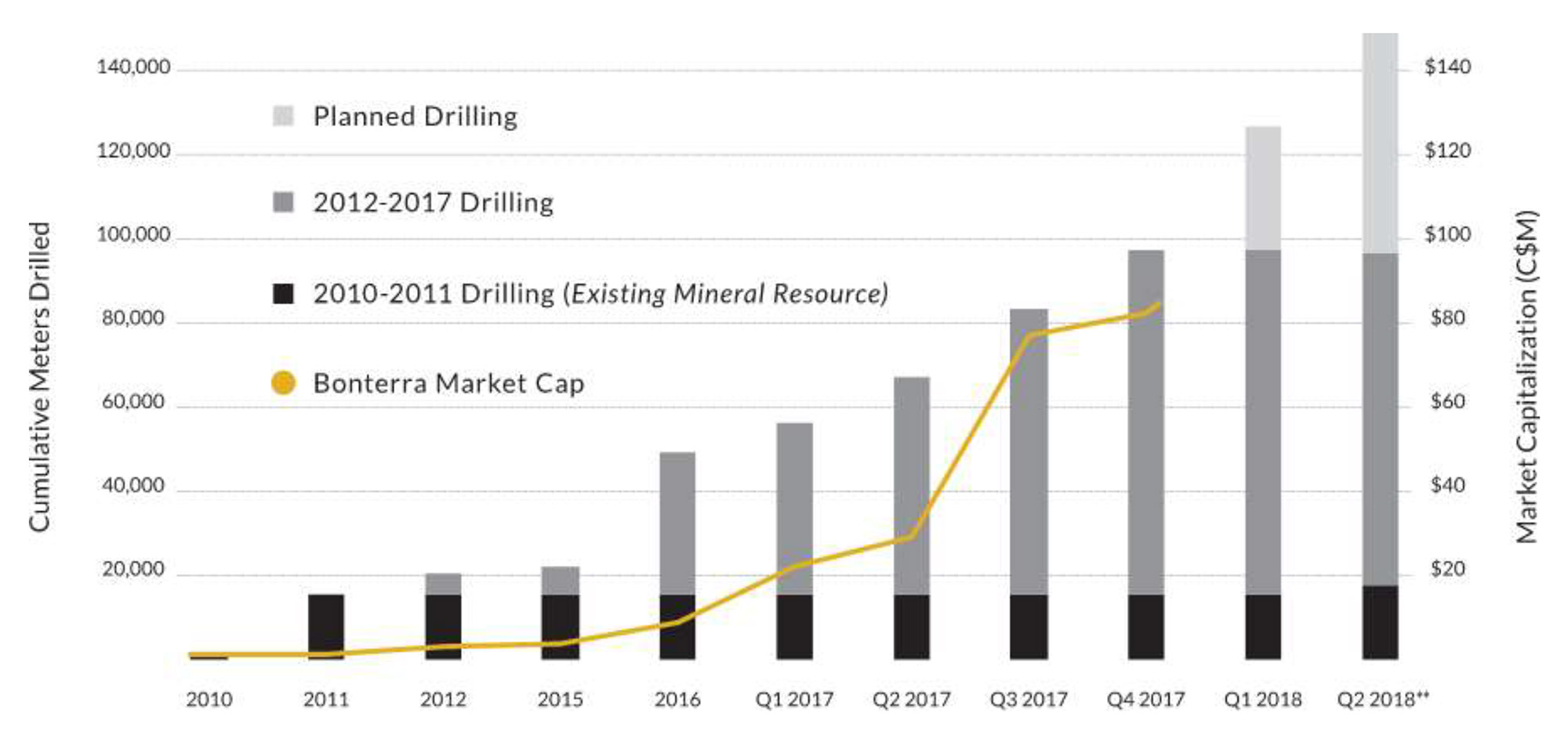 Gladiator Deposit Drilling