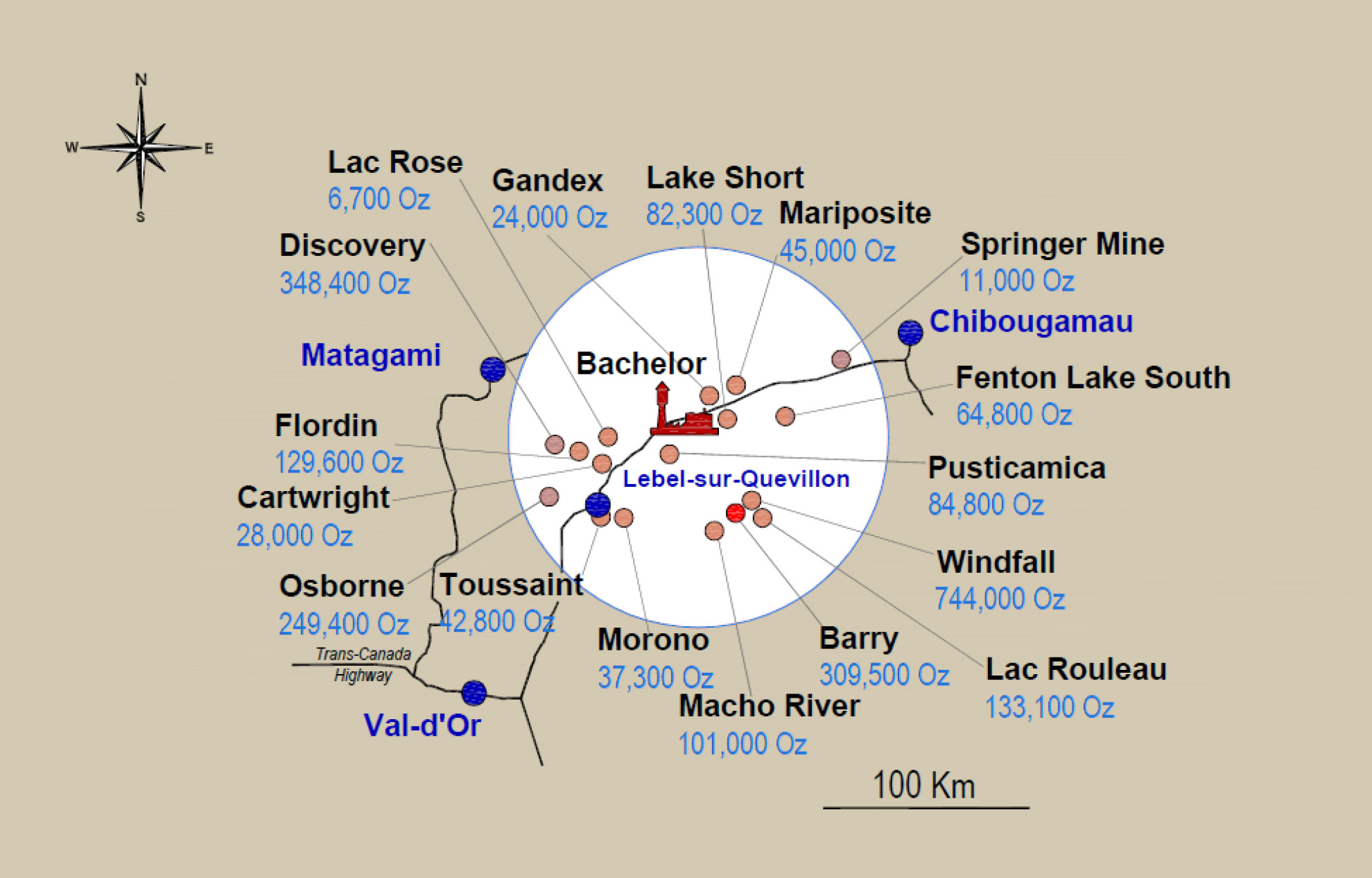 Numerous deposits are within suitable distance to act as feed for the mill. This could eventually support an expansion.