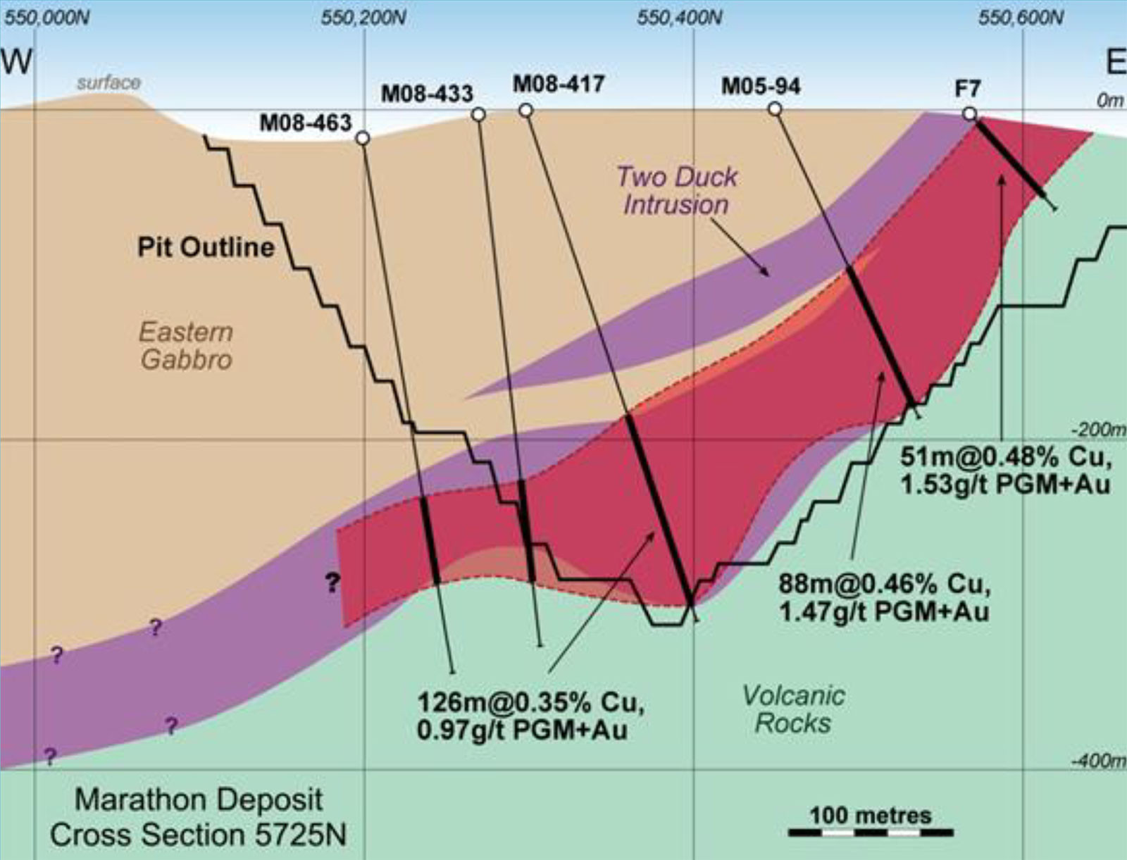 Marathon Main Deposit - Cross Section