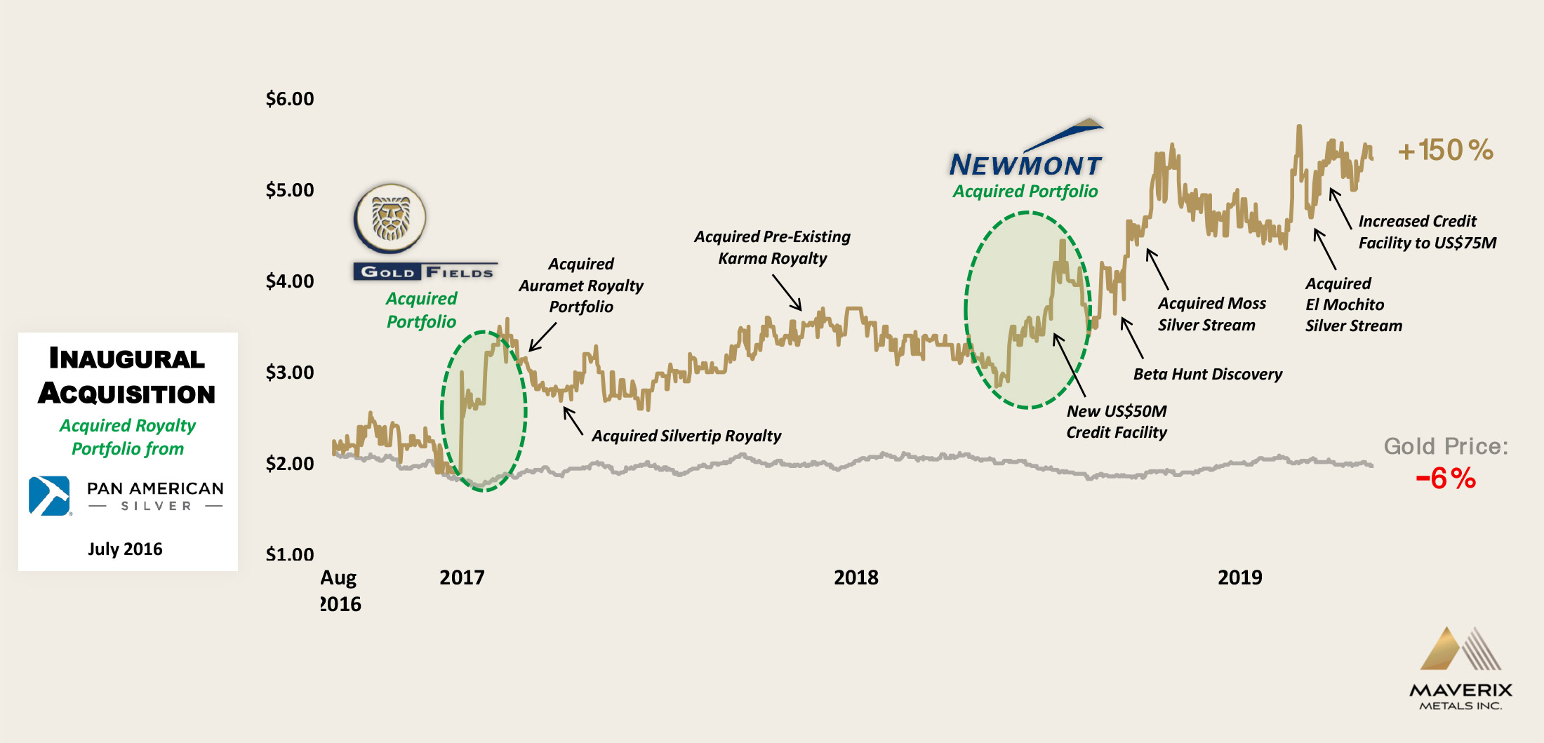 MMX Maverix Metals