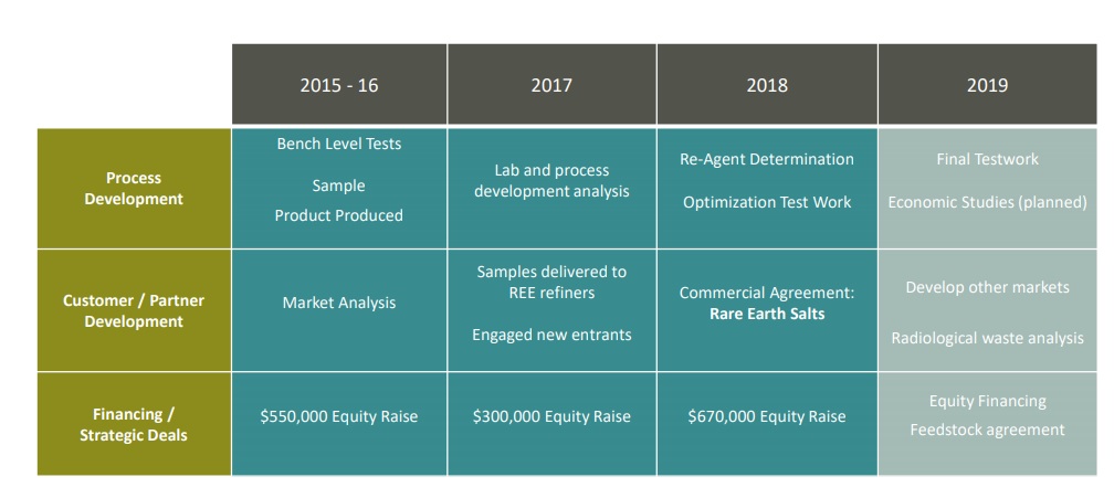 Medallion Resources MDL NdPr Monazite 2