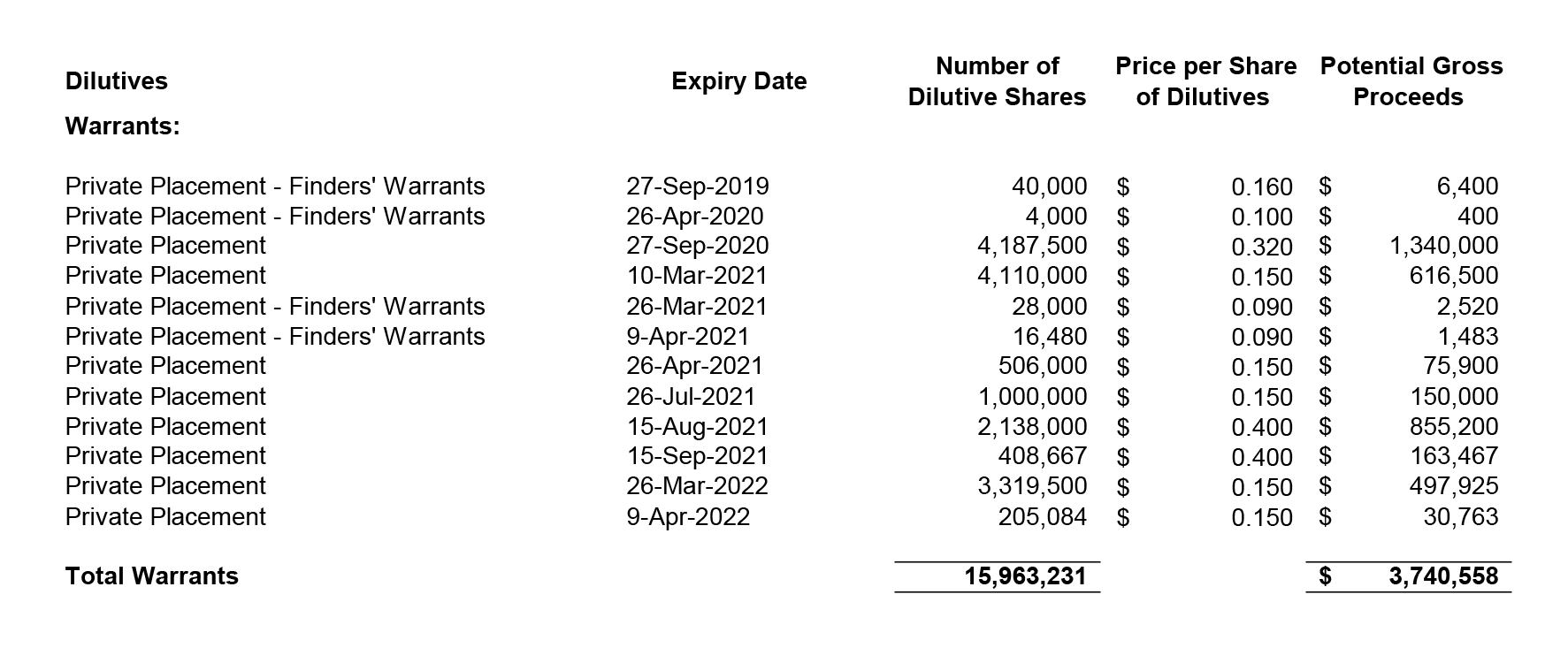 Medallion Resources Warrants