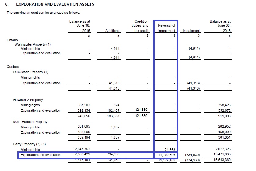 Metanor Resources MTO 1