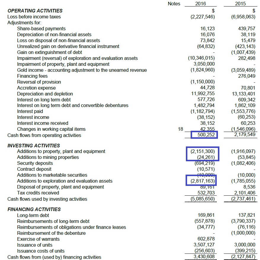 Metanor Resources MTO 2