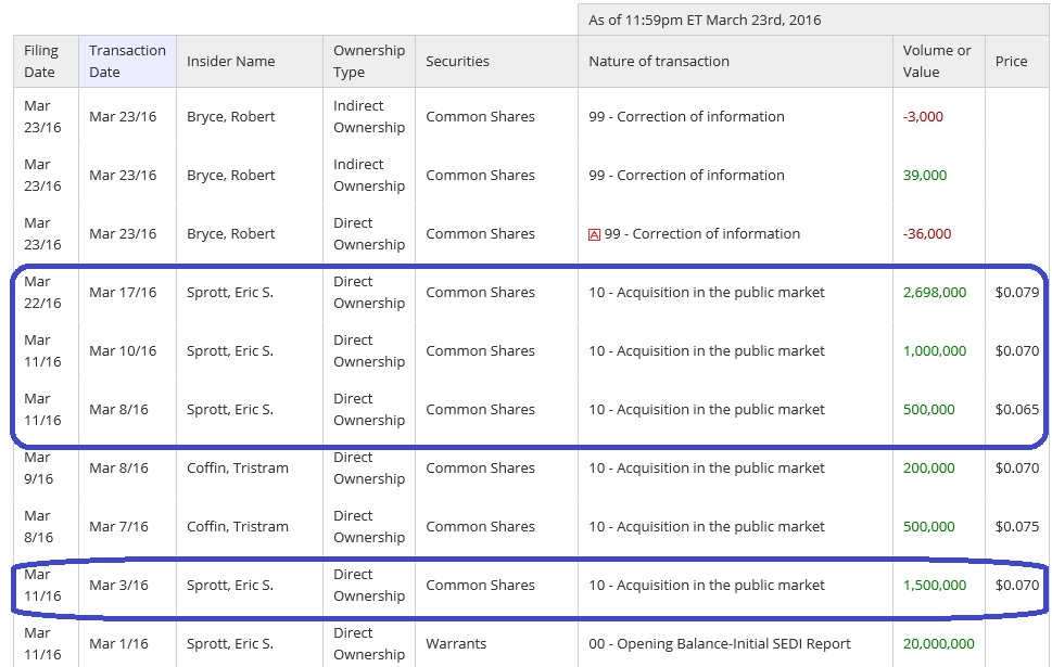 Metanor Resources MTO Eric Sprott