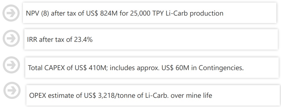 Millennial Lithium ML PEA