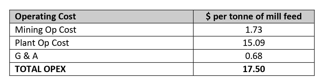 Mine Operating Cost Summary