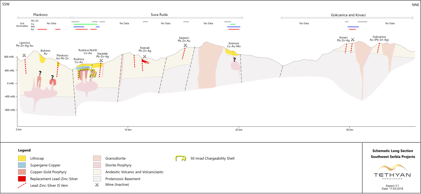 Cross-section through the Raška lead and zinc mining district in Southern Serbia (refer to Figure 1 for the location of the cross-section line), showing multiple areas of copper-gold and lead-zinc mineralisation.