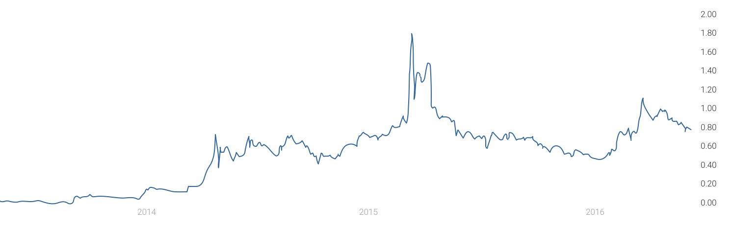 NioCorp Developments, a company Elysee invested in.