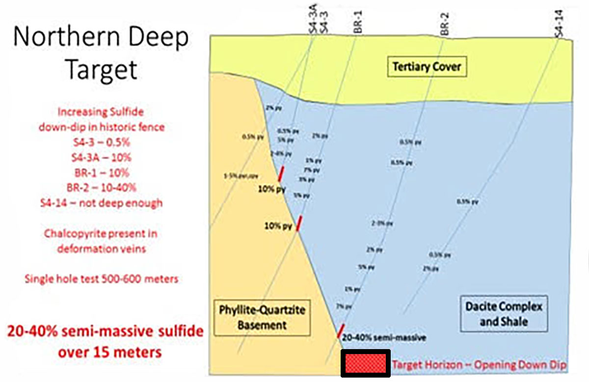 Northern Deep Target