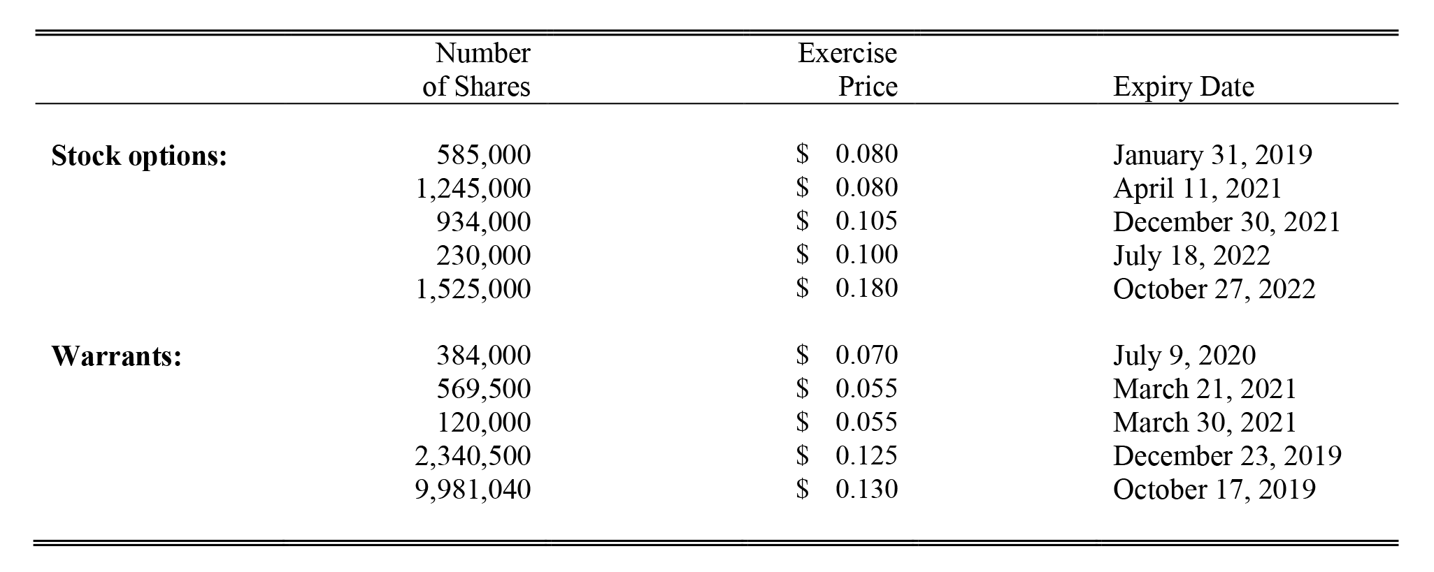 Options-Warrants