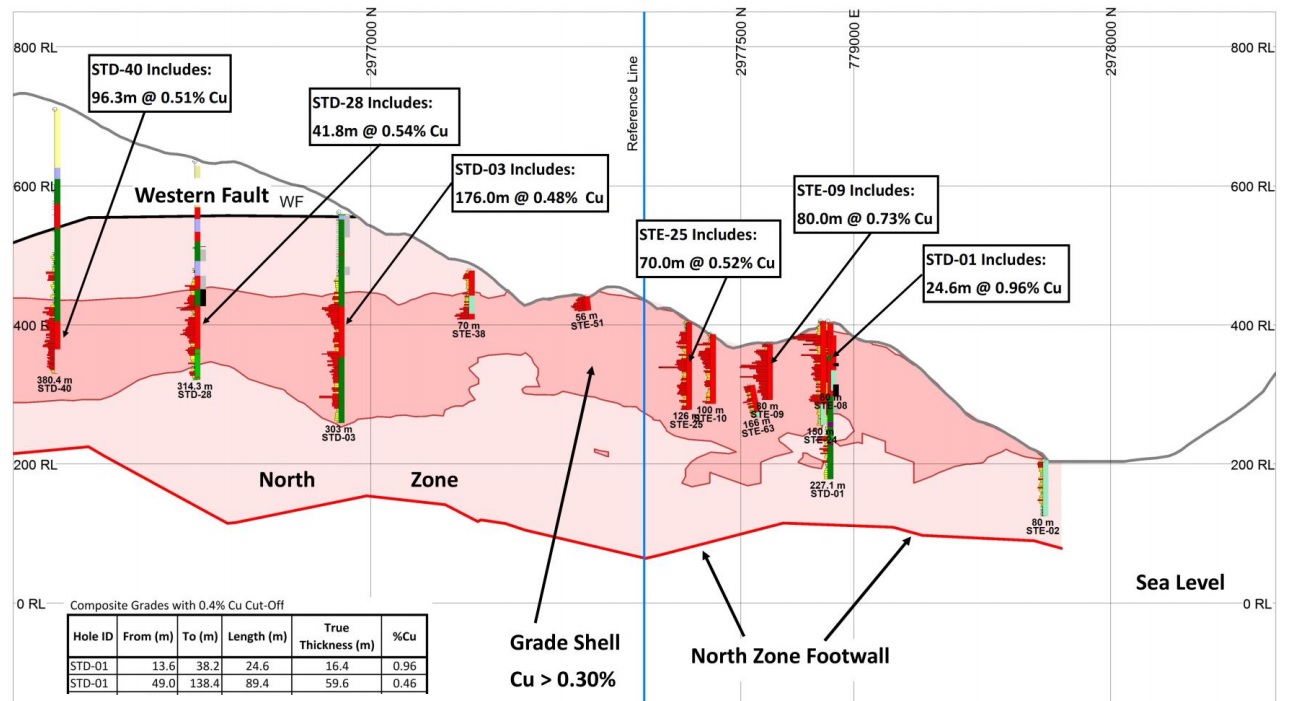 Oroco Resource Corp OCO Santo Tomas 1