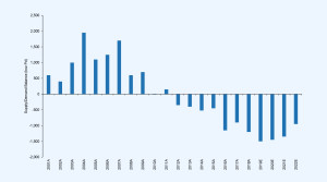 Palladium Market Supply and Demand Balance Forecast