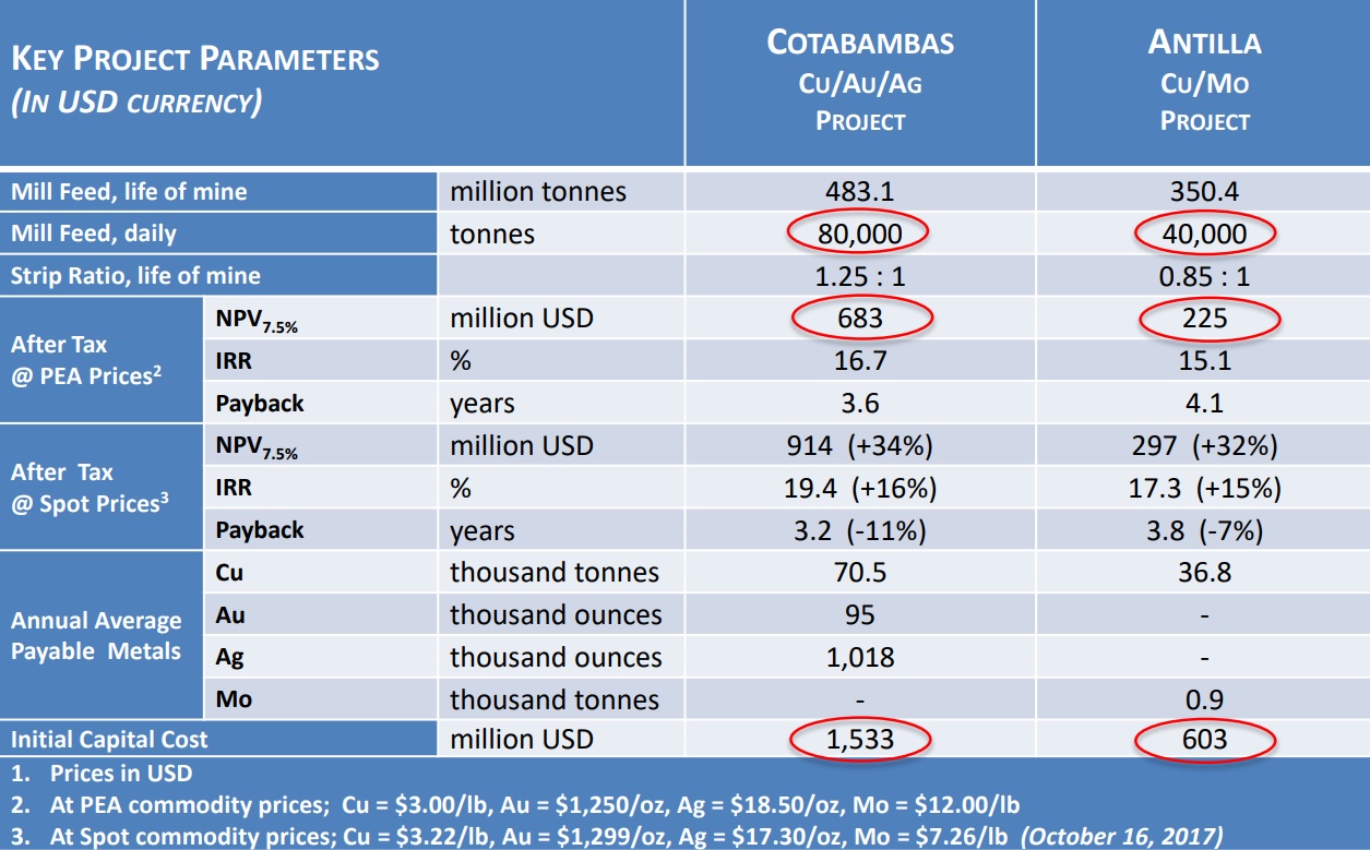 Panoro Minerals PML 2