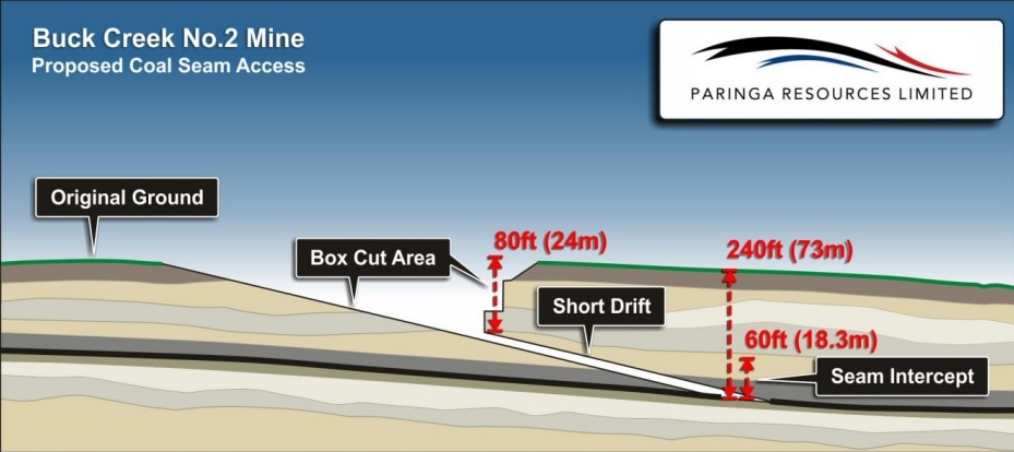 Paringa Resources PNL Buck Creek 2