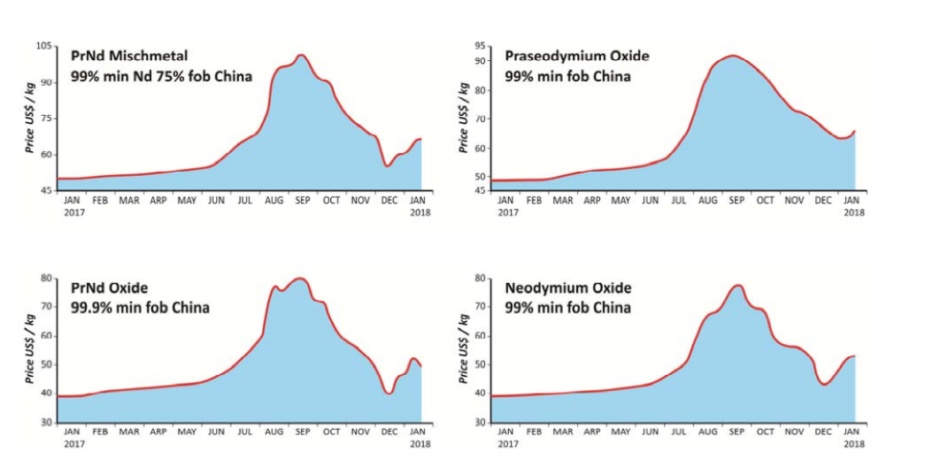 Source: Alkane Resources