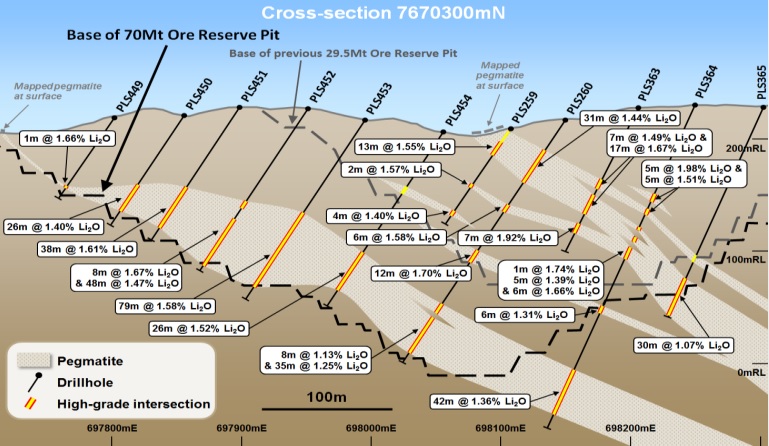 Pilbara Minerals PLS Lithium 2