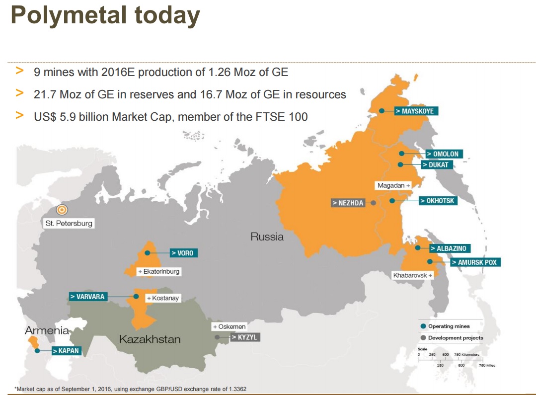 Polymetal International POLY