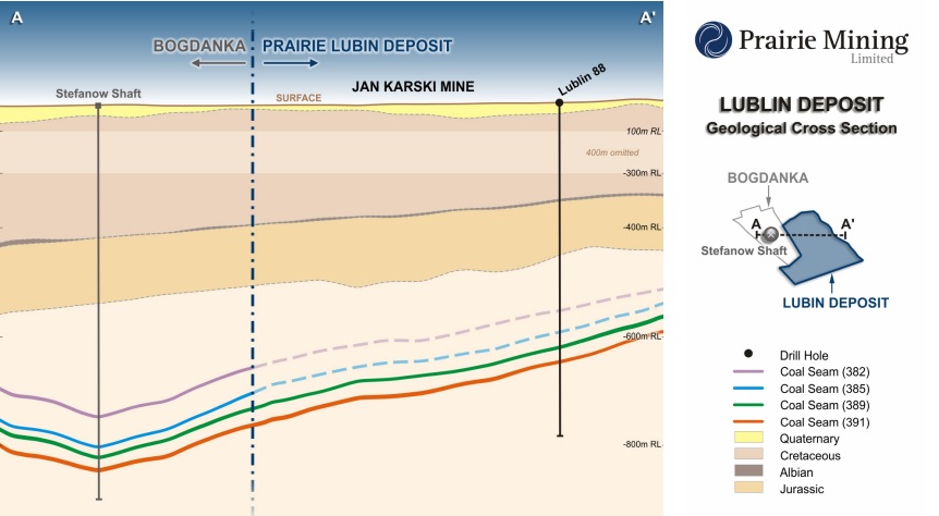 Prairie Mining PDZ 1 Lublin