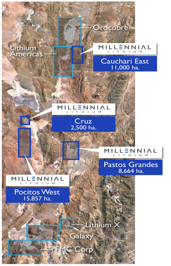 Millennial Lithium Project Portfolio