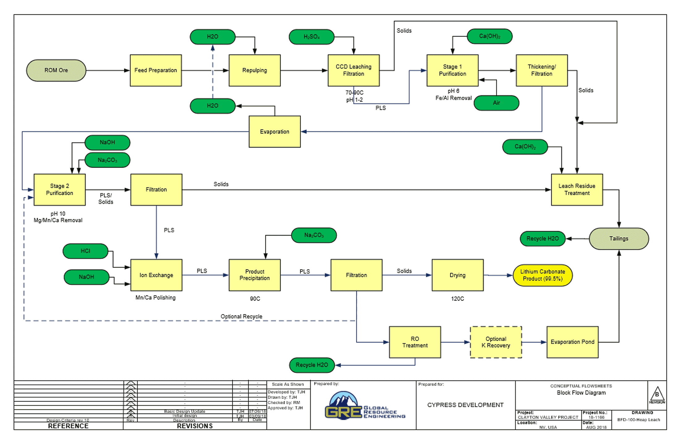 Proposed Flowsheet