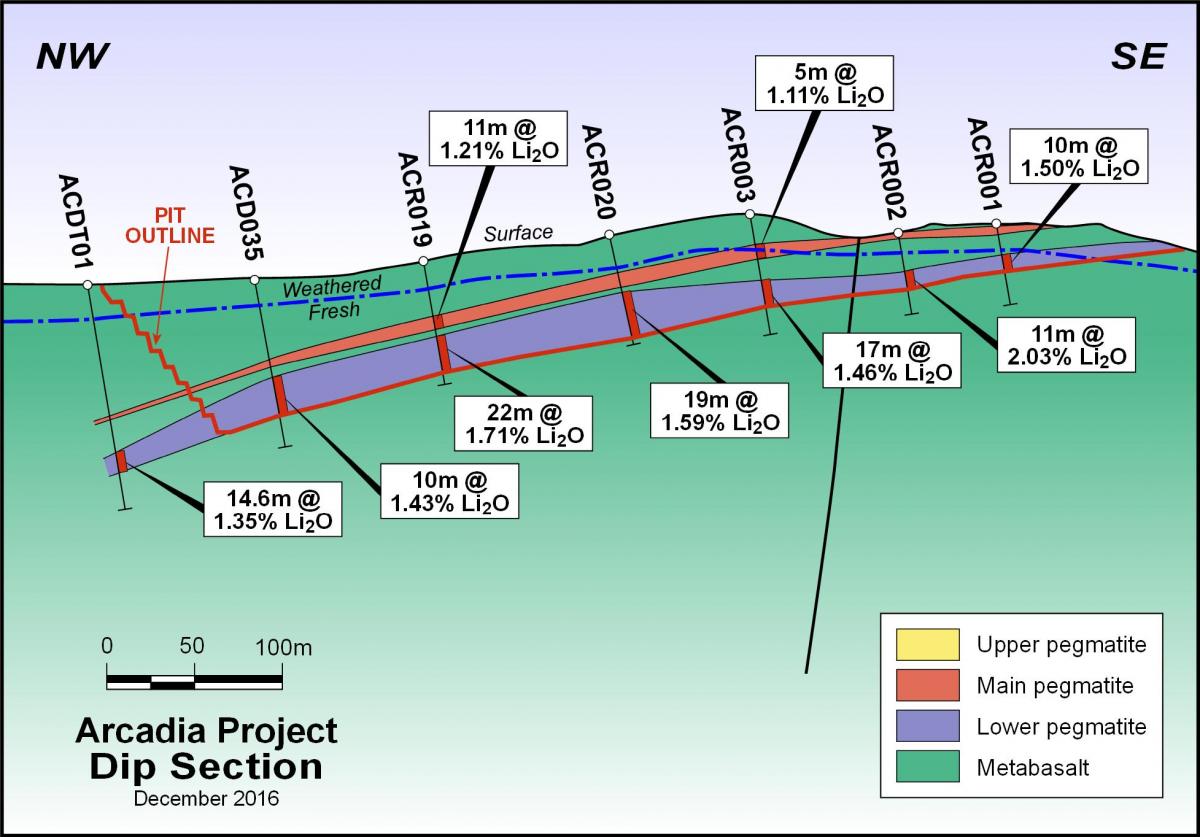 Prospect Resources PSC Arcadia Lithium