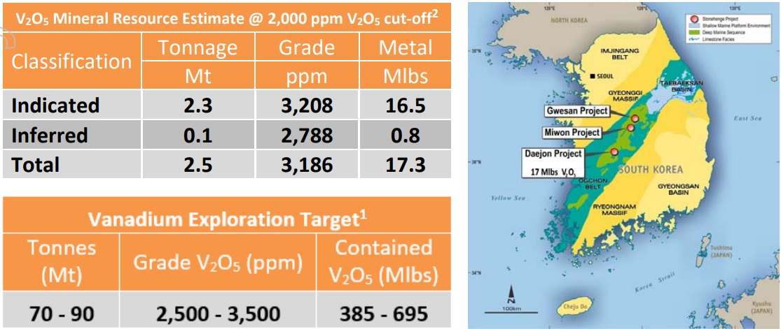 Protean Energy POW 2